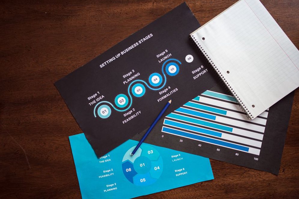 Cartographie des points de contact sur un bureau